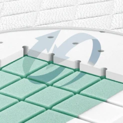 JULIUS ZÖLLNER Matratze Cubix 60 X 120 Cm